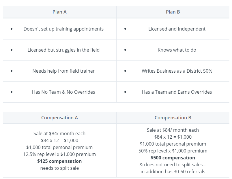 Plan A/B – RVP Training Center